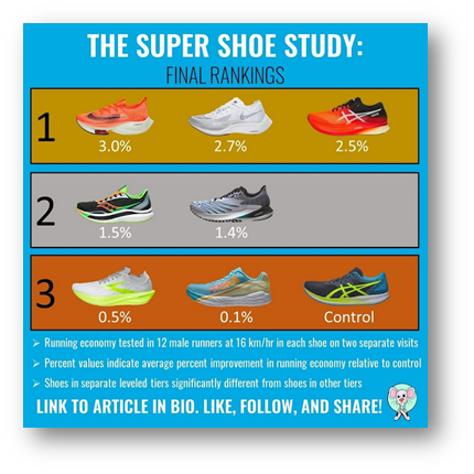 infographie de Courir Intelligent 